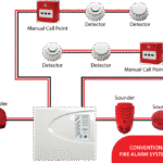 mechanical foam fire extinguisher